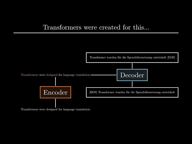 第 1 章: トランスフォーマーにおけるトークンの埋め込みと位置エンコーディング |ニューラル機械翻訳