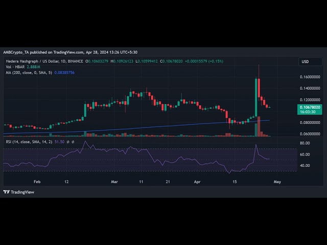 Crypto market’s weekly winners and losers – BONK, PEPE, ENA, RON