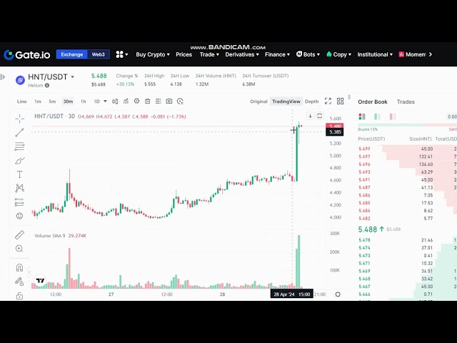 + 30 % LIVE Helium HNT Price - LIVE Helium HNT NEWS - Helium HNT Price Chart