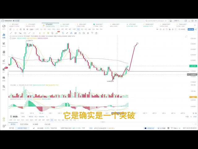 Bitcoin konsolidiert sich immer noch und der Ether-Wechselkurs hat das Schlüsselniveau deutlich durchbrochen. Darf es mehr sein? |Bitcoin-Marktanalyse|Blockchain|Coin Circle|web3|BTC