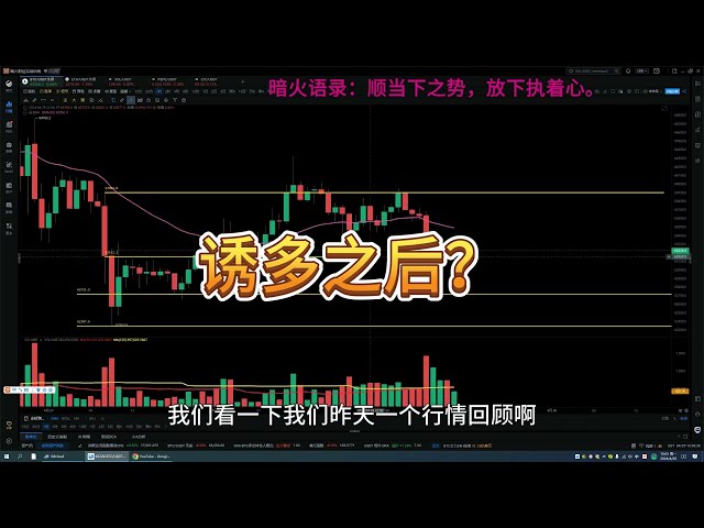 20240429 Analyse du marché du Bitcoin et de l'Ethereum aujourd'hui, après avoir tenté les haussiers, il faut encore choisir de continuer à chercher les plus bas ! #Analyse du marché Ethereum #Marché Bitcoin #Marché des devises virtuelles #Formatio