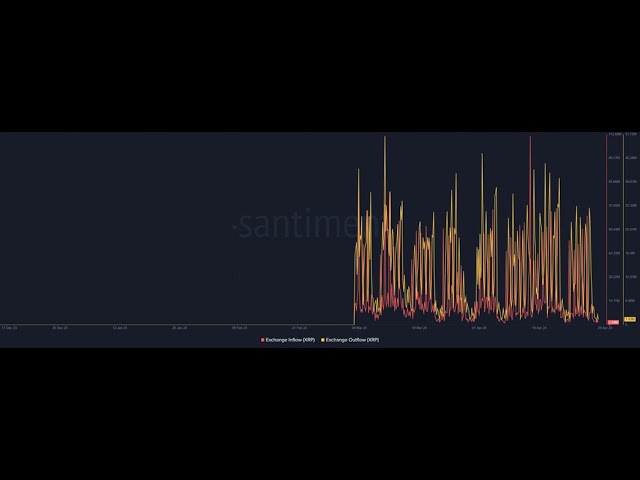 XRP 价值 500 万美元的走势：“僵尸代币”吓坏了投资者吗？