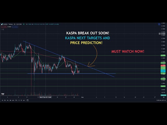 Kaspa PRICE PREDICTION! BREAK OUT SOON! MUST WATCH! Kaspa Analysis, Kas Coin prediction, Kaspa news