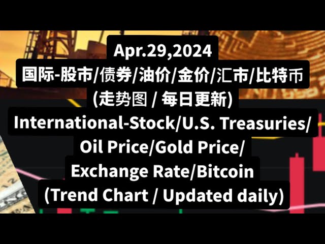 Marché boursier japonais/Obligations/Pétrole/Or/Marché étranger/Bitcoin-Tendance Graphique (Actions/Trésors américains/Pétrole/Or/Taux de change/Bitcoin) Co., Ltd. Marché/Obligations/29 avril 2024