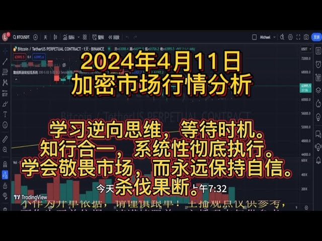 [April 30, 2024 Crypto Market Analysis BTC ETH Big Pie Ethereum Bitcoin]