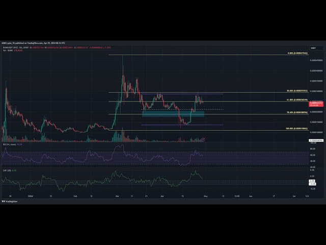 La tendance haussière de BONK commence, mais pourquoi devriez-vous rester prudent