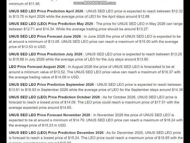 ONE BUT LEO (LEO) 2026 年價格預測