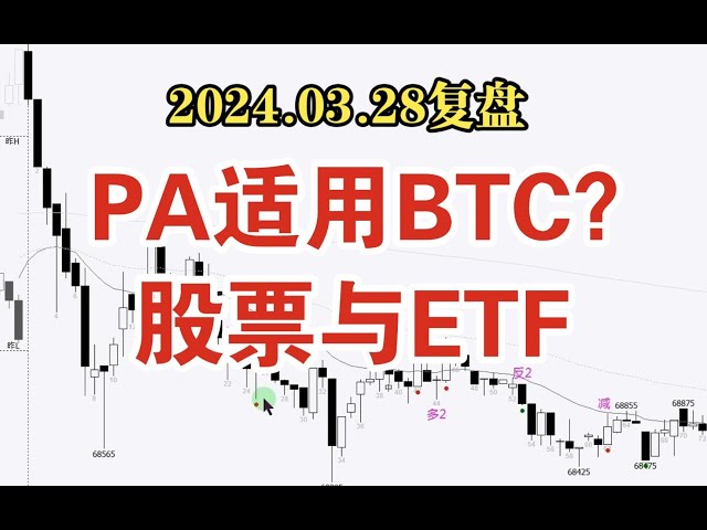 ビットコインと価格アクション|株式市場|ETFファンド|PAを適用して市場の特徴を分析する