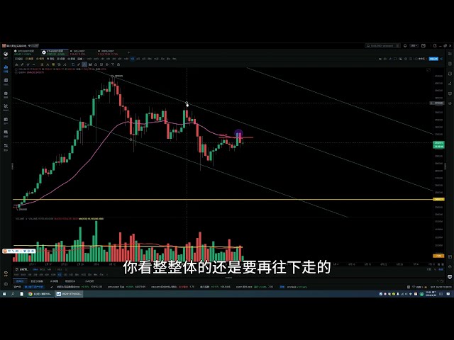 20240430 ビットコインとイーサリアムの今日の市場分析、最後の良いニュースが出ました、次のトレンドは何ですか? ！ #イーサリアム市場分析 #ビットコイン市場 #仮想通貨市場 #トレーダートレーニング