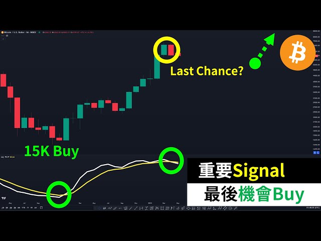 Wichtiges Bitcoin-Signal! Die letzte Chance für den BTC-Bullenmarkt?