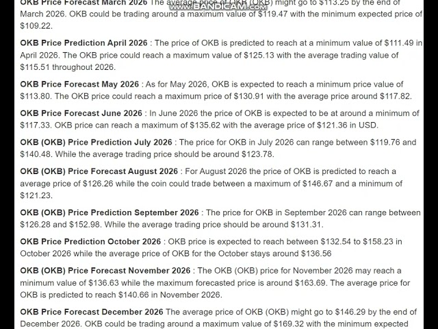 OKB (OKB) Price Prediction 2026