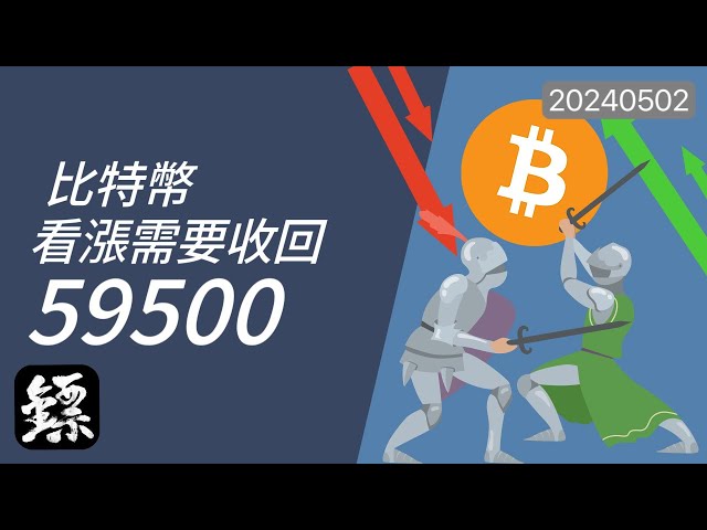 ビットコインが59,500を下回る！再び 56500 を下回った場合は 48600 をテストしますか?短期で59,500を回収できるかが鍵です！