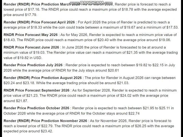 渲染 (RNDR) 价格预测 2026 - 渲染 (RNDR) 价格预测