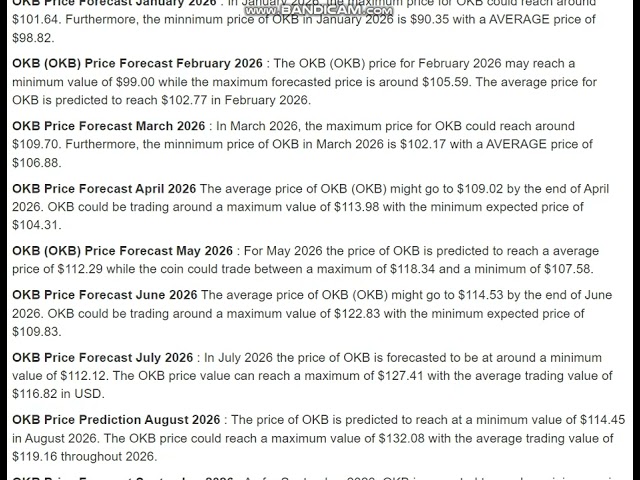 OKB (OKB) 价格预测 2026 - OKB (OKB) 价格预测