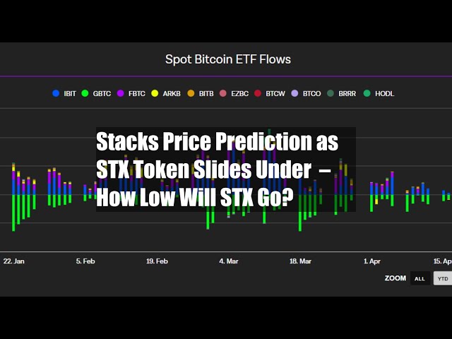 STXトークンが2ドルを下回ったときのスタック価格予測 – どれだけ安くなるか