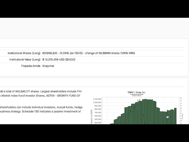 2024/05/01 米国株が泣き、ビットコインが暴落し、スターバックスが重要なサポートに転落する中、中国のコンセプトは笑う