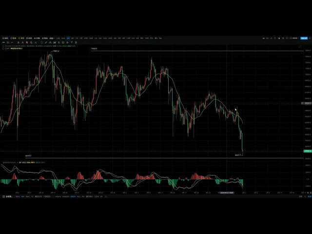 Yang Jian丨Alles Gute zum 1. Mai! Das BTC-Mittellinienziel von 56.000 wurde erreicht, unangenehm! Ausgabe 1503