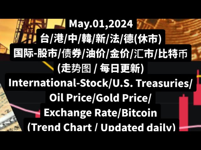 Prix ​​de l’or Prix du pétrole Taux de change Bitcoin (graphique de tendance) Prix de l’or Prix du pétrole Taux de change des bons du Trésor américain Bitcoin (graphique de tendance)