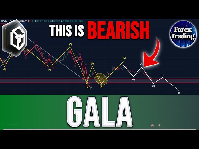 GALA 的重要看跌訊號 - GALA 價格預測 - GALA 技術分析 - GALA 新聞