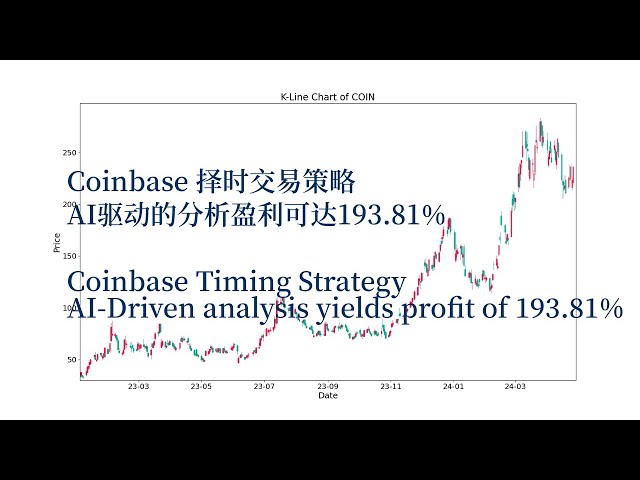 KI-unterstützte dynamische Ausgleichsstrategien für Coinbase(COIN) | KI-unterstützte dynamische Ausgleichsstrategien für Coinbase (COIN)