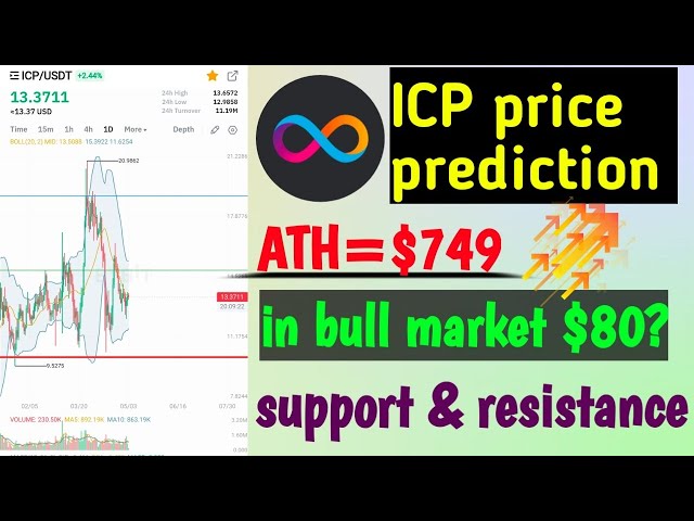 Prédiction du prix des pièces ICP | pièce d'ordinateur Internet | meilleure pièce ALT à acheter sur le marché haussier ×30✅