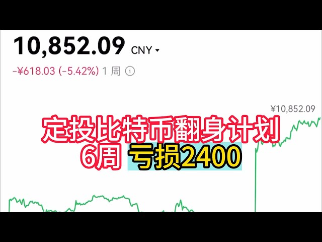 30歳の大学生は自宅で失業中だ。彼はビットコインによる経済的自由を夢見ています。起きたら2400負け # 固定投資 6週目