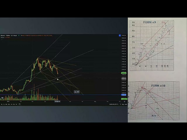 Synopsis du graphique Gann du maître Bitcoin 2 mai 2024