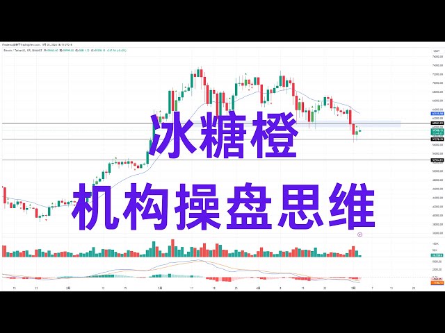 Bingtangcheng 機関投資家取引の考え #Bitcoin