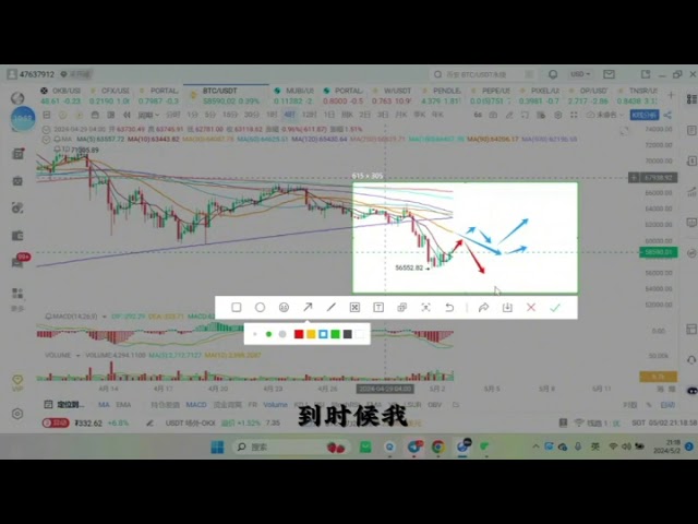 BTCの次のトレンドの詳細 - 動画解​​説