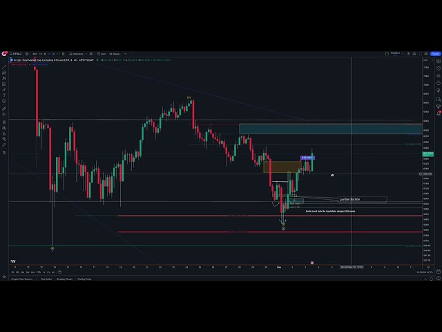 XRP가 포함된 총 ALT 코인 MKCAP