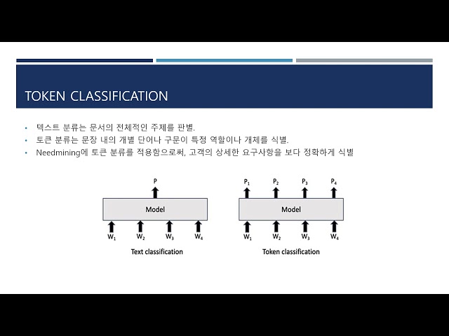 [DS インターフェイス] トークン クラスを使用して、ユーザー生成コンテンツ内の顧客ニーズを自動的に識別する