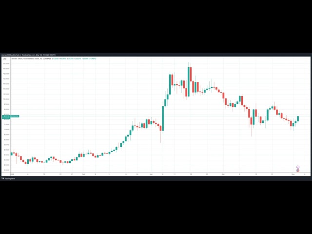 $RNDR：实用代币燃料渲染网络，具有潜力的去中心化 P2P 云 GPU 网络