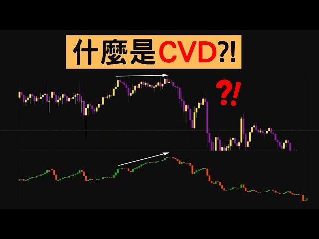 What is CVD? | Orderflow Trading #btc #bitcoin #trading #money