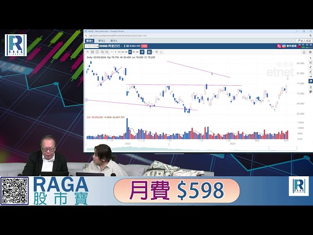 Raga Finance: 4:00 Crazy Line Finance 20240503 Section 2: BITCOIN’s big correction saw the prefix 5, Tencent broke the position and rose to 370 yuan, Alibaba and Baidu caught up