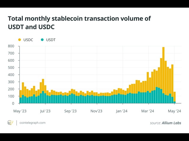 USDCがUSDTを追い抜く：コンプライアンスがステーブルコインの優位性の鍵となる