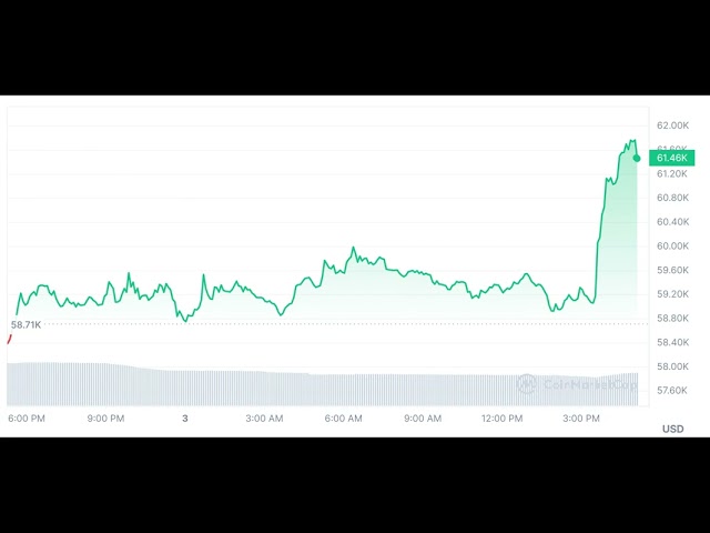 ビットコイン価格：BTC価格を10万ドルに押し上げる可能性のある3つの要因