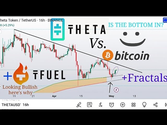 暗号市場分析 - ビットコイン - シータ & TFUEL - #BTC が素晴らしいバウンスを獲得しました。持続可能ですか? 🤔