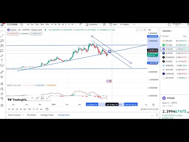 DERNIÈRE ANALYSE DE GRAPHIQUE STX COIN ! ANALYSE TECHNIQUE DU COIN STX ! DERNIÈRES MISES À JOUR D'ENTRÉE ET DE SORTIE DE STX COIN