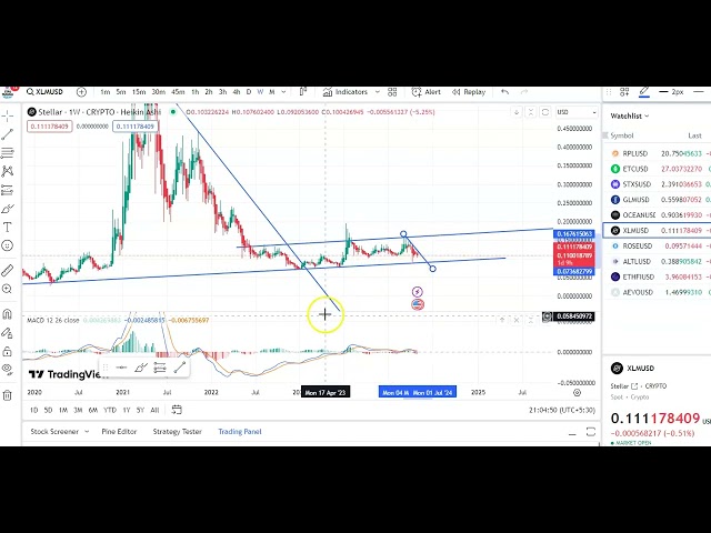 MISES À JOUR D'ENTRÉE ET DE SORTIE DES COIN XLM ! PRÉDICATION DU PRIX DES PIÈCES XLM ! ANALYSE TECHNIQUE DES COIN XLM !