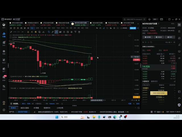 20240504 通貨市場コメントと個別チケット分析