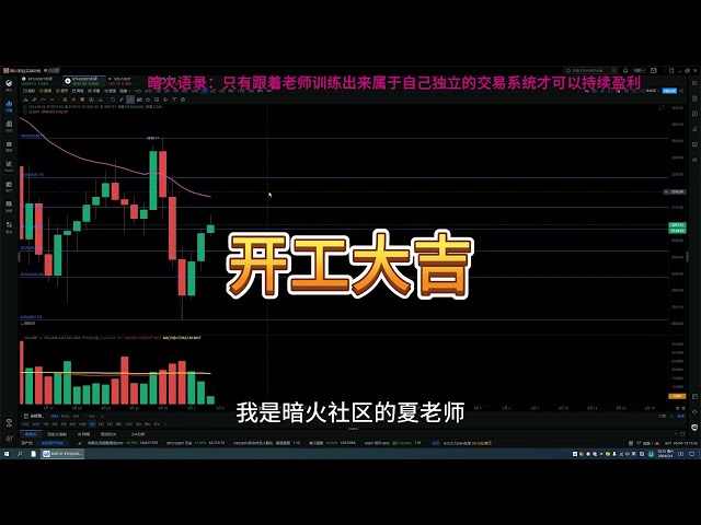 20240504 5月から始まるビットコインとイーサリアムの今日の市場分析、上昇か反発か？ #イーサリアム市場分析 #ビットコイン市場 #仮想通貨市場 #トレーダートレーニング