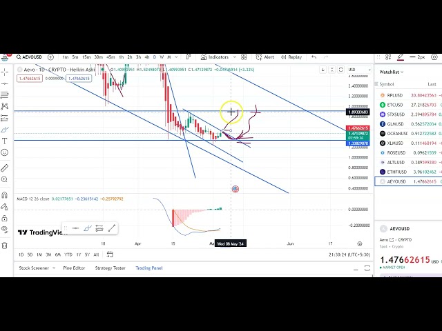 AEVO COIN ENTRY & EXIT UPDATES ! EVO COIN PRICE PREDICTION ! AEVO COIN TECHNICAL ANALYSIS !