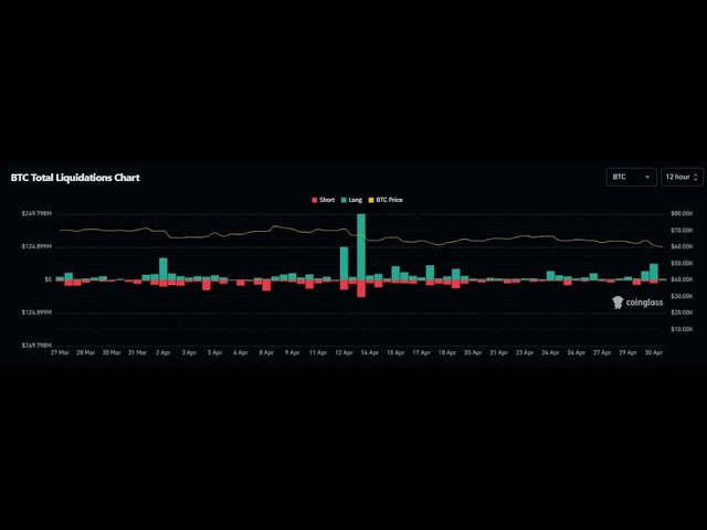 なぜビットコインは下落し、なぜイーサリアムやアルトコインがBTCをリードしているのでしょうか?