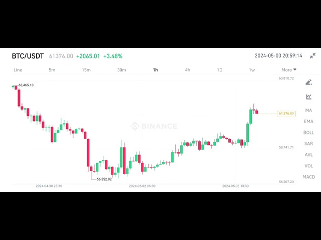 SPC Coin updates by CMD Dr Ashish Singh Sisodiya sir 4 May 2024 !!!