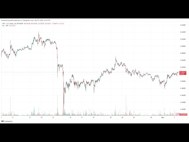 XRP Forms On-Chain Signal That Led To 16% Crash Last Time