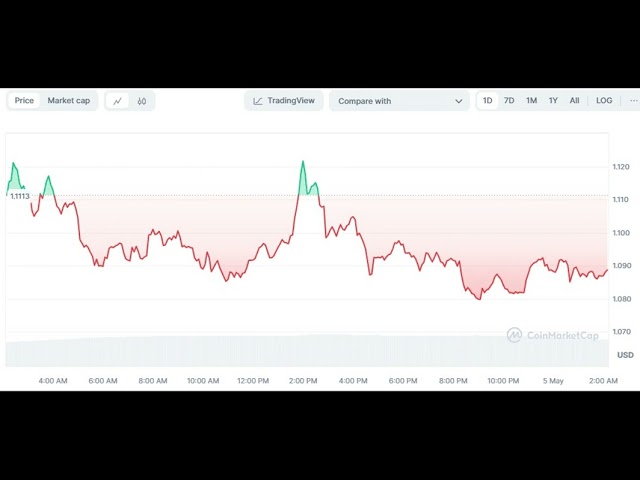 Sui Network klärt Missverständnisse über die Token-Versorgung auf, wird der Preis steigen?