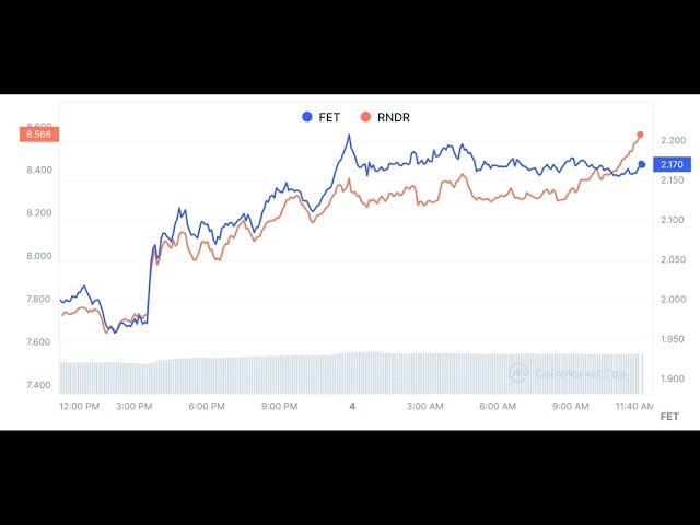 FET Vs Render : quel Altcoin IA acheter, vendre ou conserver en mai ?