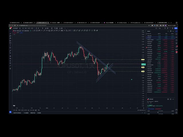 Bitcoin rebondit comme prévu, les contrefaçons pourraient augmenter en premier - Golden Stocks and Coins Talk 278 Issues of Coin Travel - 20240504 #OKX