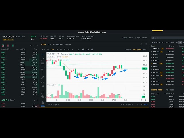 LIVE Bittensor TAO Price prediction - LIVE Bittensor TAO NEWS - Bittensor TAO Price Chart