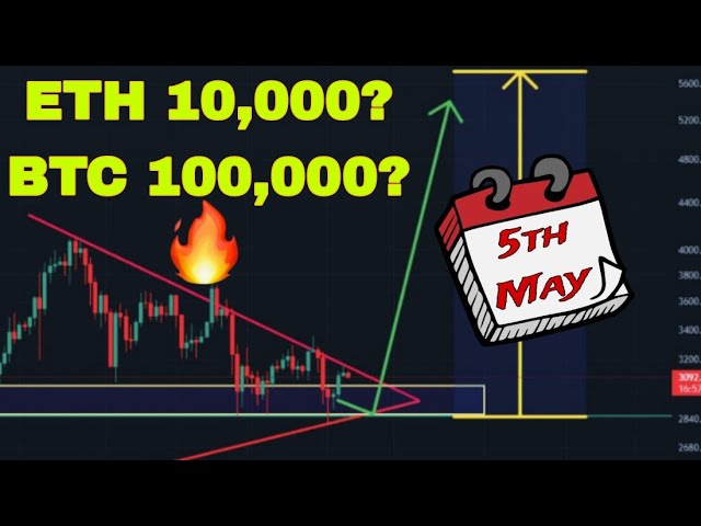 😍NEXT 10X COIN? | ETH 10,000? | CRYPTO MARKET UPDATES - MAY 5TH 2024 | #crypto #trading #bitcoin